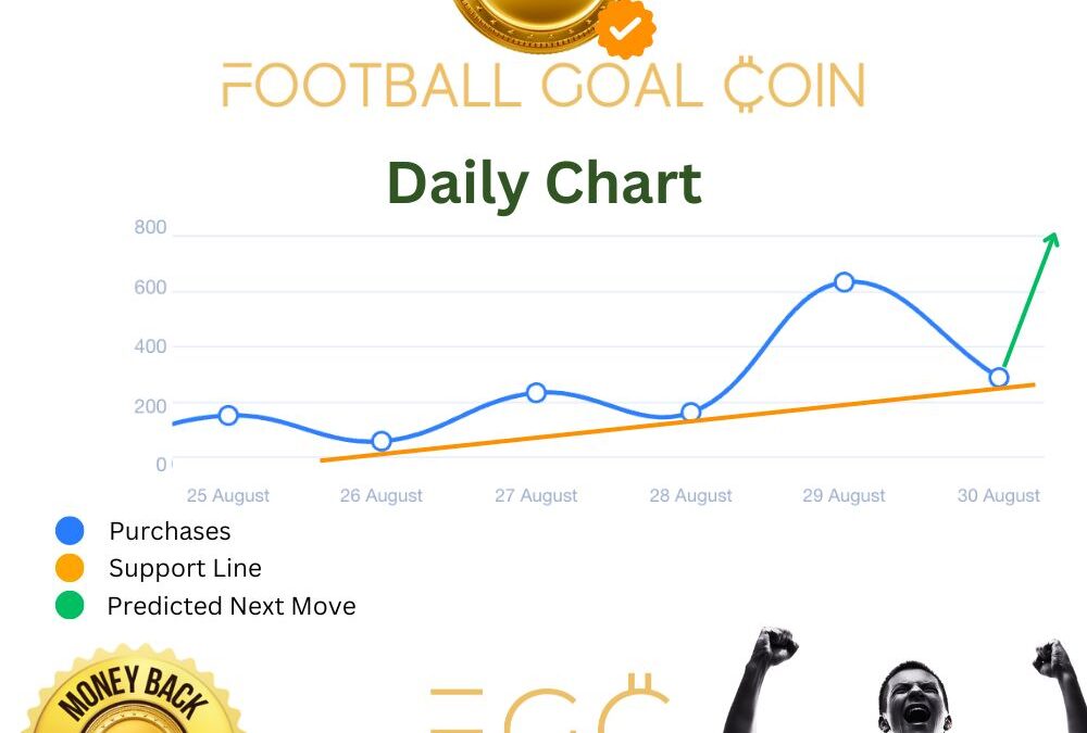 Introducing Regular ICO Trend Chart Updates!