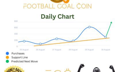 Introducing Regular ICO Trend Chart Updates!