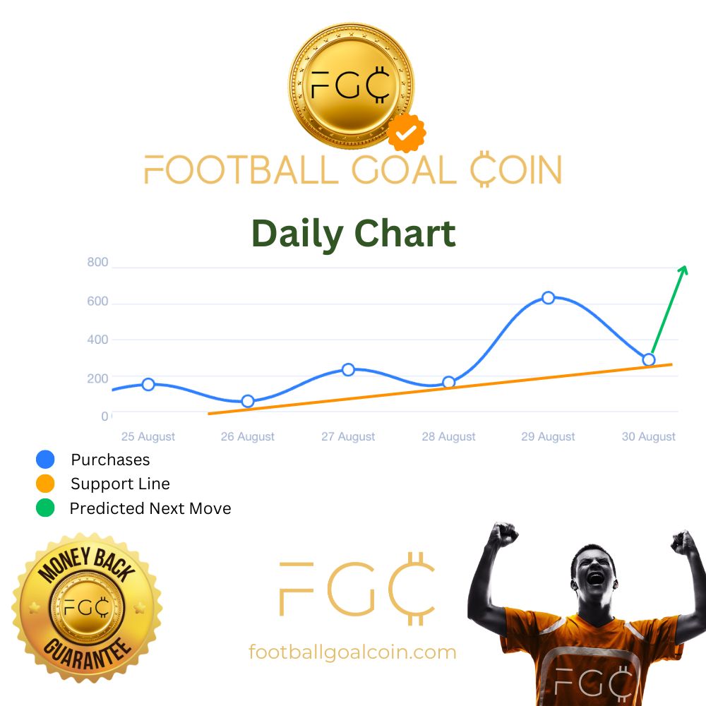 Football Goal Coin Daily Chart 30.8.2023