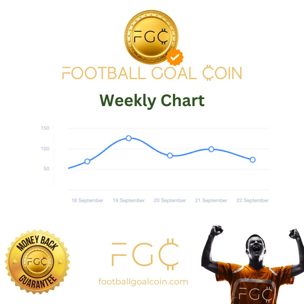 Football Goal Coin Daily Chart