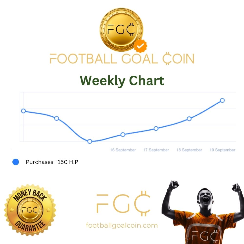 Football Goal Coin, cryptocurrency, ICO, chart 19.09.2023