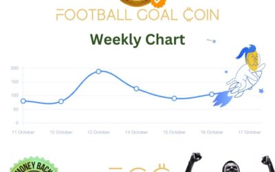 Weekly Chart Update
