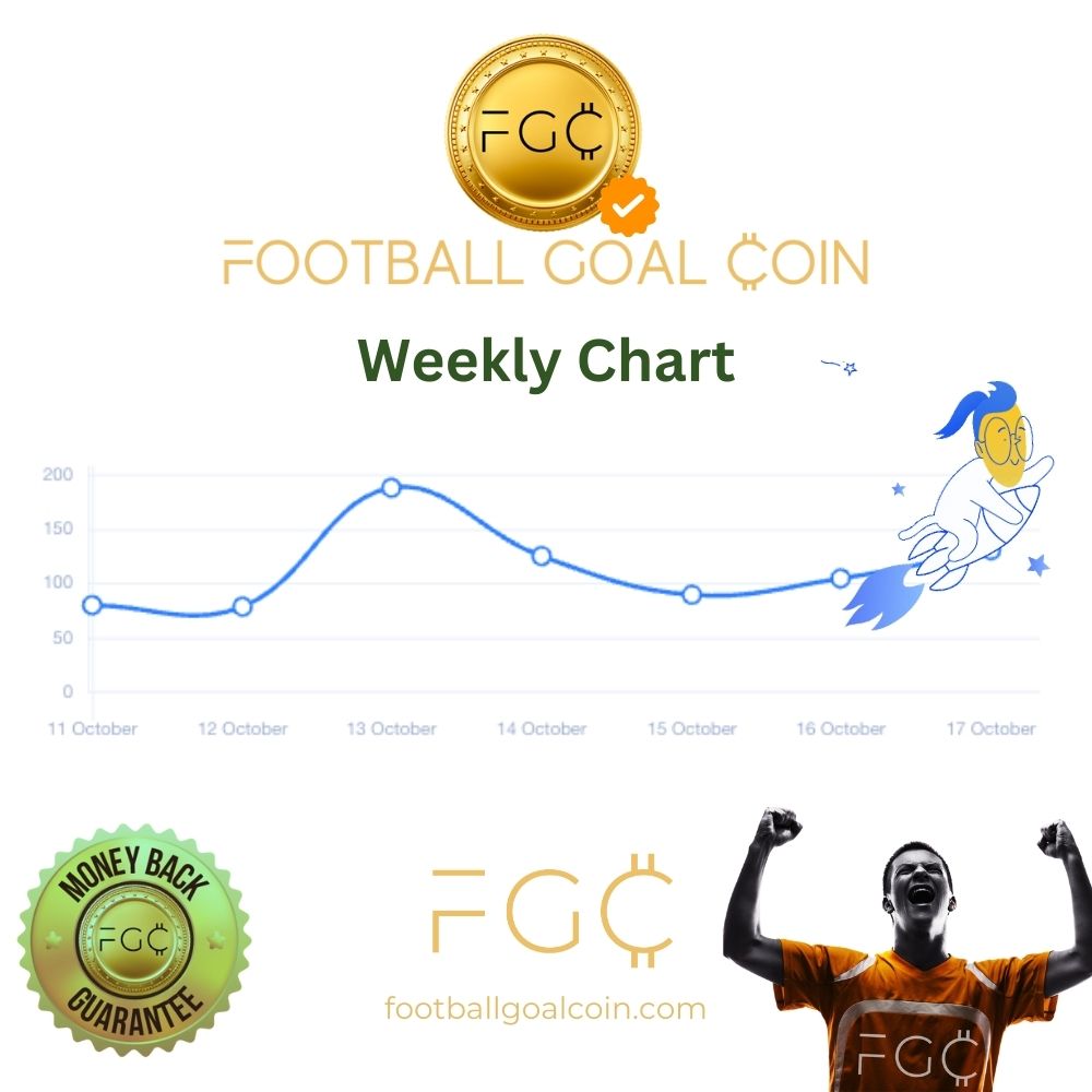 Football Goal Coin Weekly Chart (1)