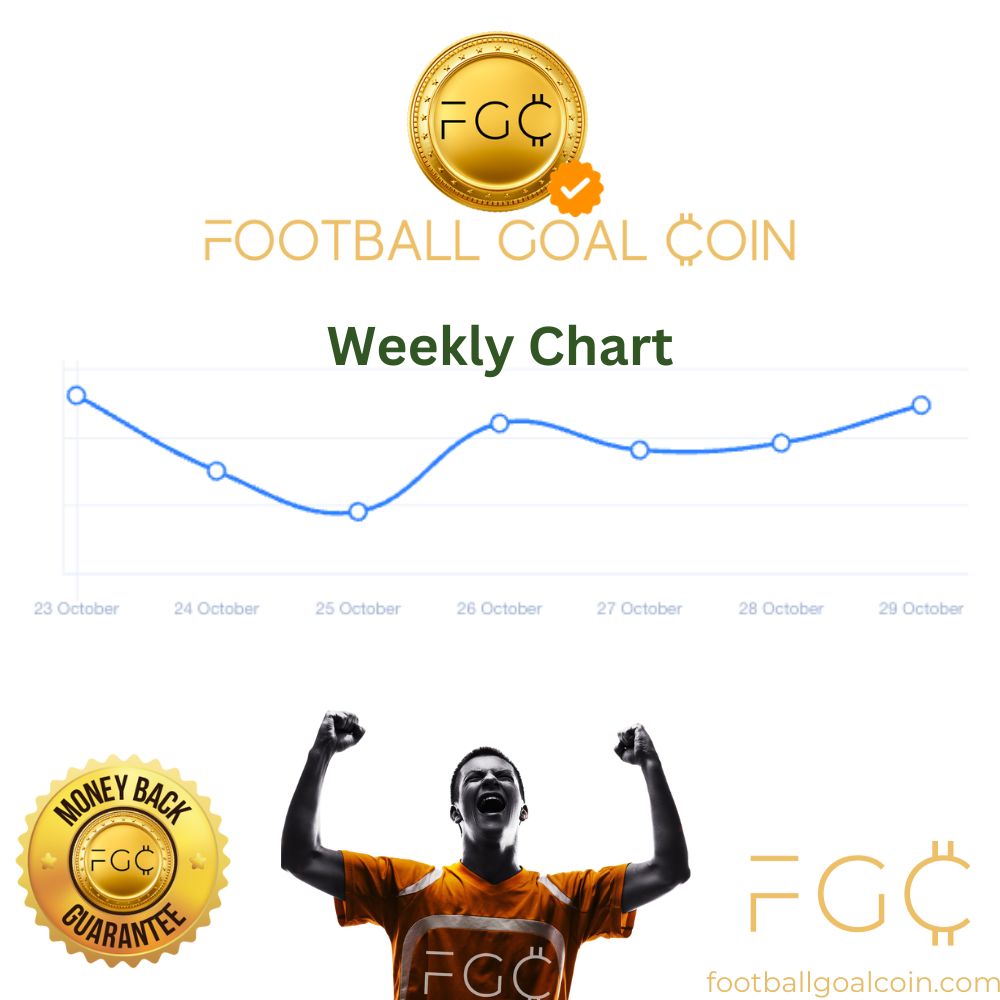 Football Goal Coin Weekly Chart