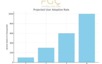 Growth Trajectory of Football Goal Coin