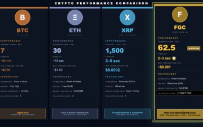 Football Goal Coin and the Next Generation of Blockchain Technology