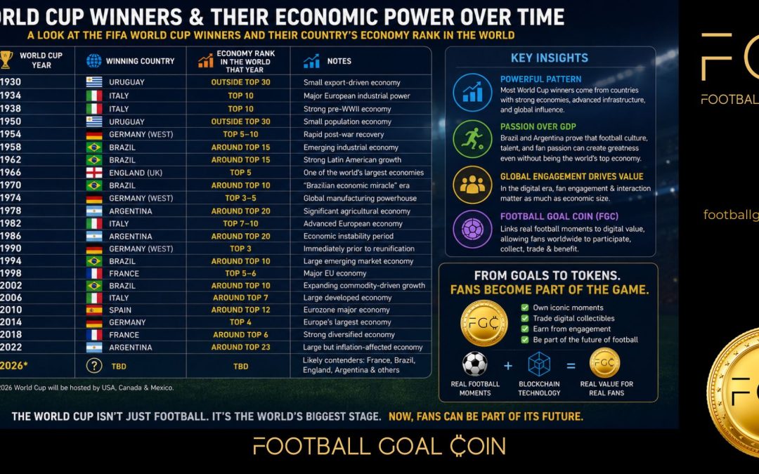 The World Cup, Global Economies and the Rise of Football Goal Coin